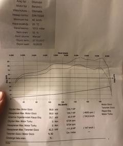 Dyno testi acil yardım