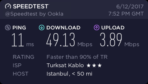 Yurt dışı hızlarının rezalet olması.