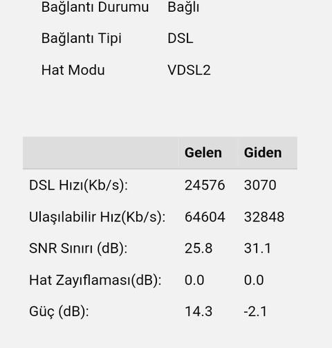 24 mb vdsl den,35 mb vdsl e (geçememe) ve hat değerleri