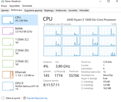 Ryzen 1600 3.7 OC'de tuhaf biçimde 3.90 görüyor [SS eklendi]