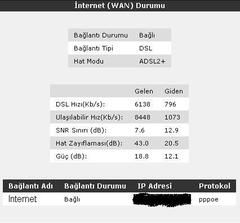  VDSL2 modem ve kablo