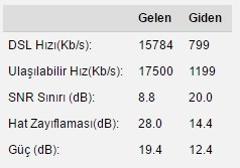  Hattımın Alabildiği Max. Hızı Nasıl Öğrenebilirim?