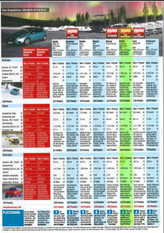 Pirelli cinturato all season (4 mevsim lastik) (3 yil, 50000km sonraki izlenimlerim)