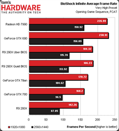  R9 290 vs R9 290X