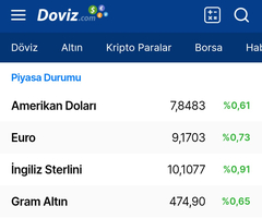 🔥 Dolar 32,21 - Euro 34,68 - Altın 2.435 | 11 NİSAN🔥