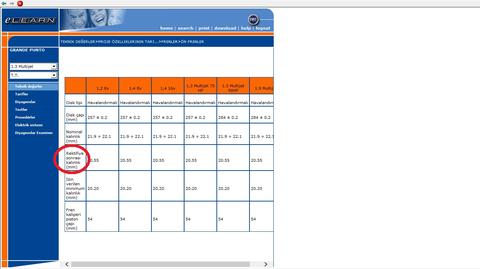 DİSK TORNA MI DİSK DEĞİŞİM Mİ?