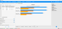 RAM'de Subtiminglerin CPU Oyun Performansına Etki