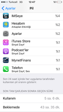 Apple iPhone 5s [ANA KONU]