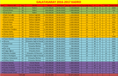  Galatasaray 2016/2017 Sezonu Genel Tartışma ve Transfer Konusu