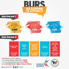 Gebze Teknik Üniversitesi Hakkında Bilgi İsteyenler