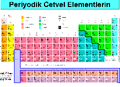  Bor müfredatta ametal mi yarımetal mi?