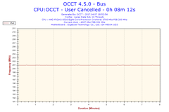 FX 8320 işlemci overclocktan sonra sorun