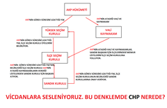 AKP'NİN "OYLAR ÇALINDI" PROPAGANDASINA KARŞILIK İLAÇ GİBİ CEVAPLAR!!