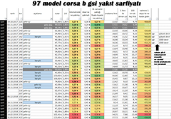  Corsa B Kulübü