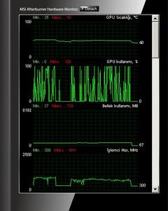 HD 7790 Gpu kullanımı 0-100 arası oynuyor