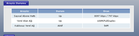 Sayısal Abone Hattı
