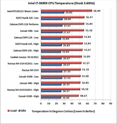  İşlemci Blogu Veri Tabanı