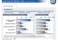 Audi A4 Yaz Lastiği Tavsiyesi