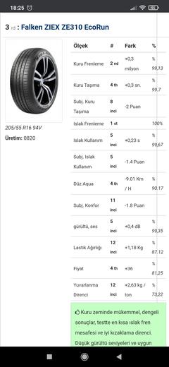 Falken/dunlop lastik kullananlar varmı?