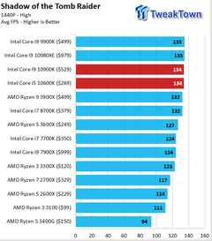 INTEL 11-10. Nesil İşlemciler [ANA KONU]