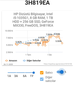 Amazon Türkiye İndirimleri, Fırsatları ve Kampanyaları [ANA KONU]