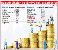 Türkiyedeki alım gücünün düşüklüğünü kabul etmeliyiz