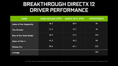 NVIDIA GTX 1050 & Ti // 1060 & Ti // 1070 & Ti // 1080 & Ti // Titan Serisi [ANA KONU]