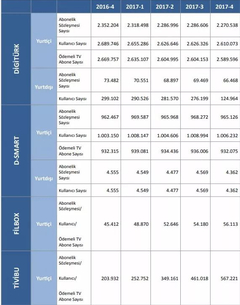 Digiturk Genel Konusu (Teknik Sorunlar, Haberleşme, Paket Fiyatları vs.)