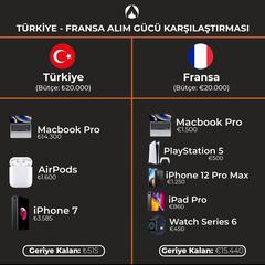 iPhone 12 Türkiye fiyatları Apple tarafından resmen açıklandı!
