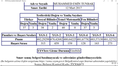 2017 Ygs Forum Birincisi