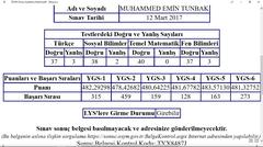 2017 Ygs Forum Birincisi