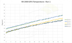  AMD R9 290X [GPU Sıcak vs Soğuk] Frekans ve Performans Farkı