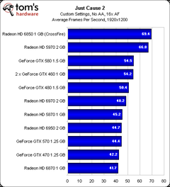  HD6950-HD6970 İncelemeleri