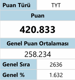 Limit TG Deneme Net ve Sıralamalarınız