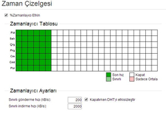  Superonline fibere geçtim pişmanım.