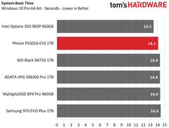 --> 21 EKİM TR'den 5500 TL Ryzen 5 3600/RX 5700/16GB 3200MHz/480GB SSD/550W 80+ Güç Kaynaklı Sistem