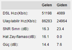 TurkNet Destek Burada