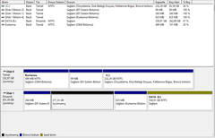 HDD tam kapasite verim alamıyorum.