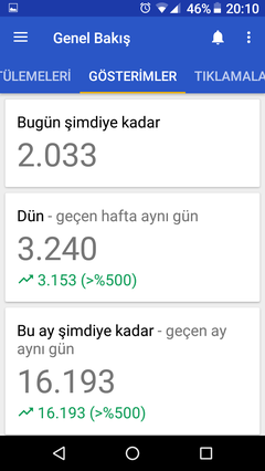 Satılık Gelirli Bloğum ( ADSENSE ) 