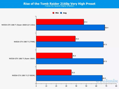 Ryzen GTX 1080Ti Testleri. Ryzen döktürüyor.