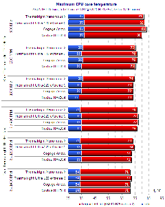  AMD X6 1055T işlemci soğutucu tavsiyesi