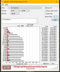 Samsung Evo 860 SSD düşük yazma hızı