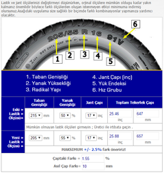  Kis Lastigi Alirken Ebat Degisimi 215/50/17 yerine 205/55/17