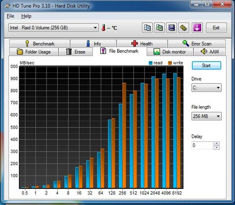 Corsair Force GS 128gb raid 0 + Asus Z97 Pro Gamer