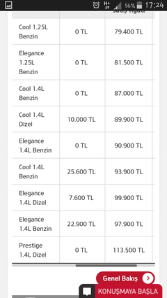 SIFIR ARAÇ FİYATLARI - TEKLİFLERİ - STOK BİLGİSİ PAYLAŞIMLARI 2023