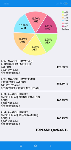  Bireysel Emeklilik Sistemi Ve Emeklilik Yatırım Fonları