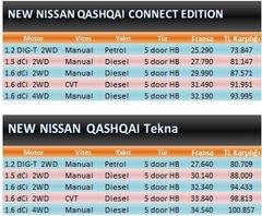  Yeni NISSAN QASHQAI -2014 Fiyatı Ne Olur/ OLDU?