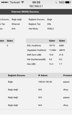  TurkNet Adsl'den Vdsl'e Ücretsiz Geçiş / 32-100 Mbps'e kadar Tüm hızlar