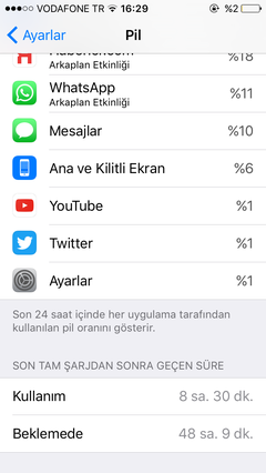 iPhone SE ekran süresi. Merak edenler!