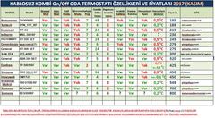  ODA TERMOSTATI SEÇİMİ